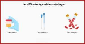 Les différentes types de test de drogue.